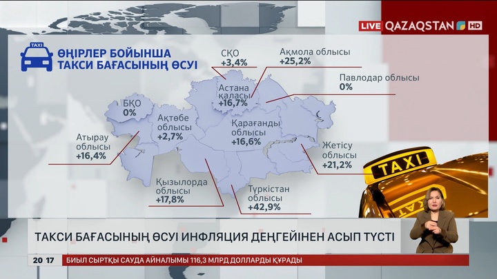 Такси бағасының өсуі инфляция деңгейінен асып түсті
