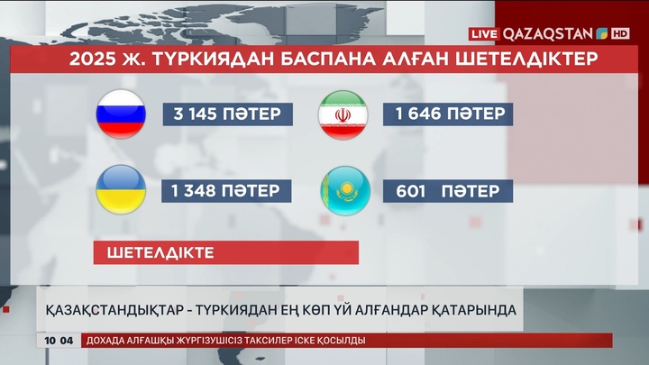 Қазақстандықтар Түркиядан ең көп үй алғандар қатарында