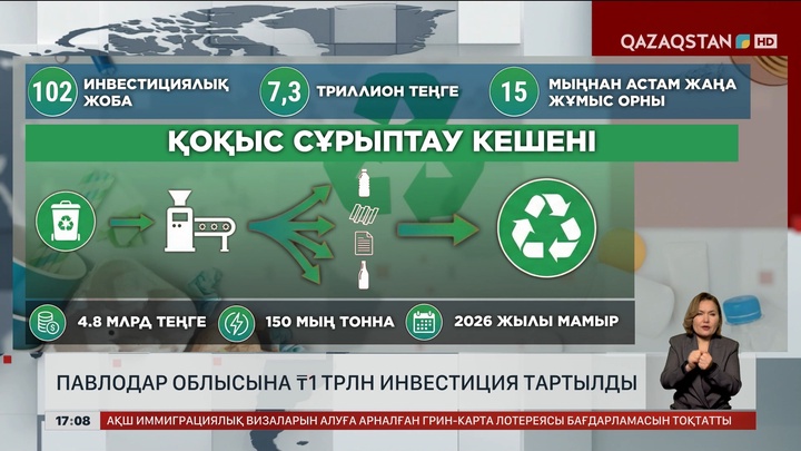 Павлодар облысына ₸1 трлн инвестиция тартылған