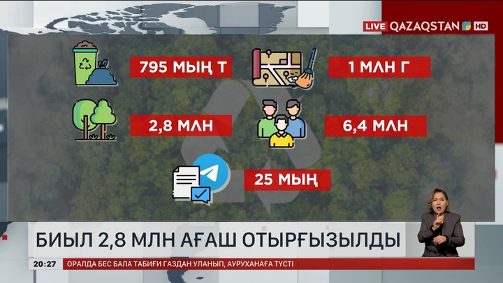 Биыл елімізде 2,8 млн ағаш отырғызылды