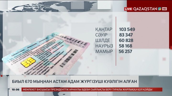 Биыл 670 мыңнан астам адам жүргізуші куәлігін алған
