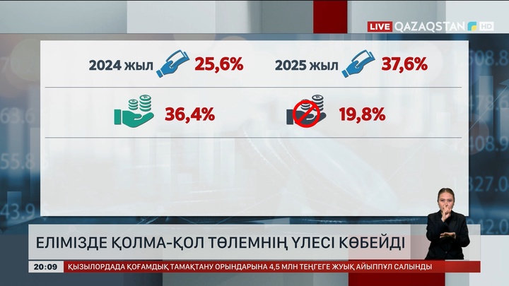  Елімізде қолма-қол төлемнің үлесі көбейді