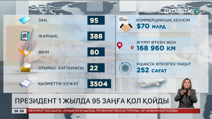 Президент 1 жылда 95 заңға қол қойды