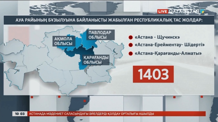 Республикалық тас жолдар жабылды