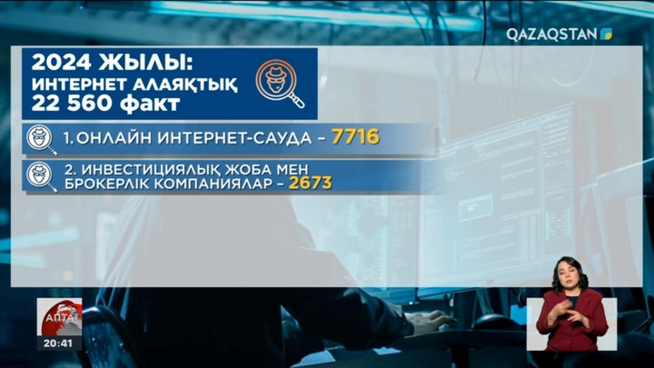 Интернет алаяқтық: 22 мың қылмыстық іс, 45,5 млрд теңге шығын