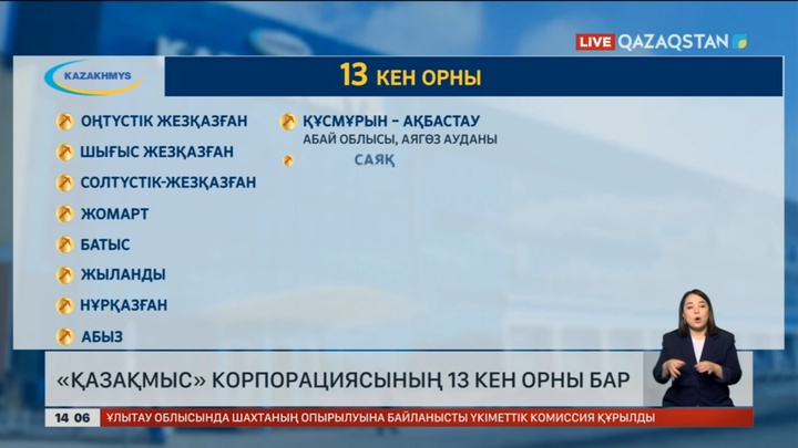 «Қазақмыс» корпорациясының 13 кен орны бар