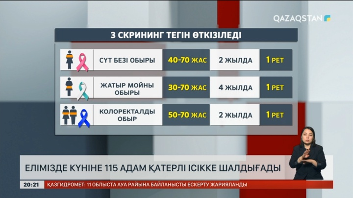 Елімізде күніне 115 адам қатерлі ісікке шалдығады