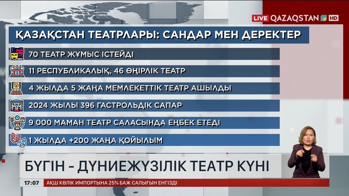 Бүгін – Дүниежүзілік театр күні