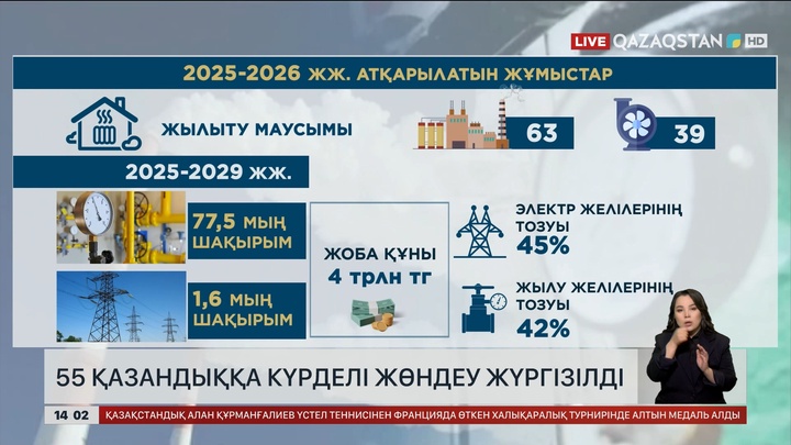 55 қазандыққа күрделі жөндеу жүргізілді