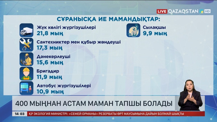 400 мыңнан астам маман тапшы болады