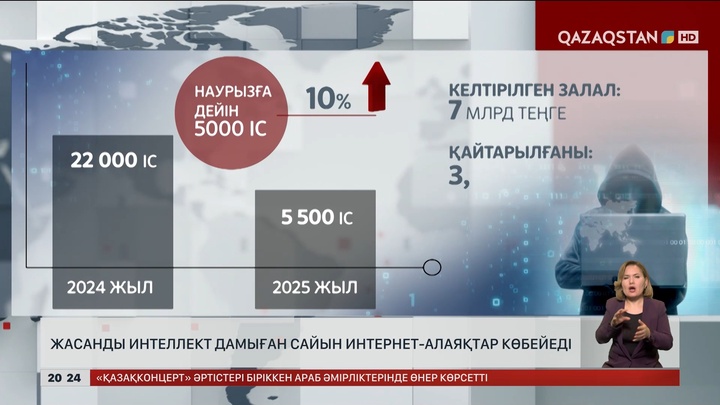 Жасанды интеллект дамыған сайын интернет алаяқтар көбейеді
