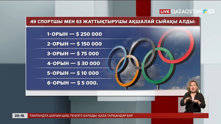 Олимпиада және Паралимпиада жеңімпаздарына сыйақы берілді
