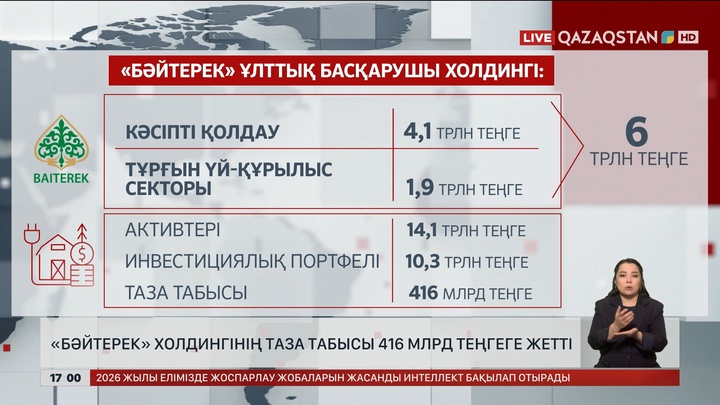 «Бәйтерек» холдингінің таза табысы 416 млрд теңгеге жетті