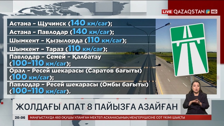 Елімізде жол апаттары 8 пайызға азайған