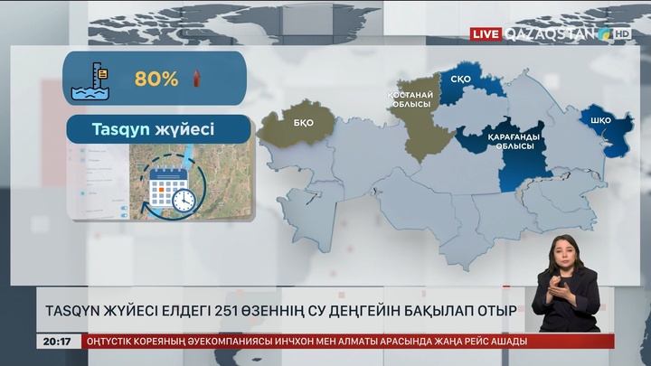 Tasqyn жүйесі елдегі 251 өзеннің су деңгейін бақылап отыр