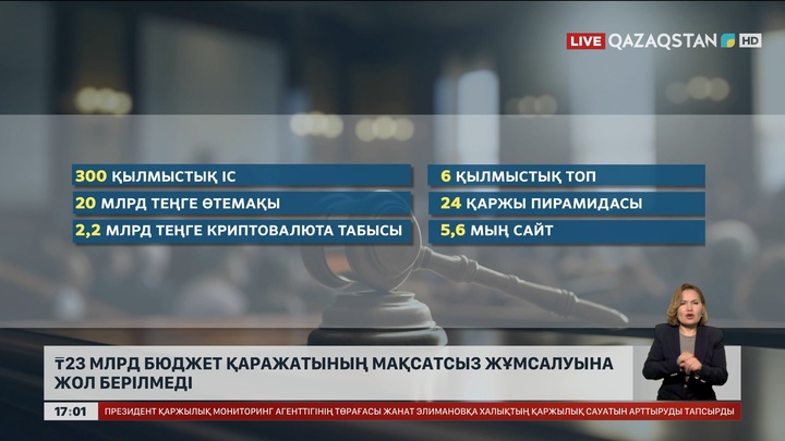 23 млрд теңге көлеміндегі бюджет қаражатының мақсатсыз жұмсалуына жол берілмеді