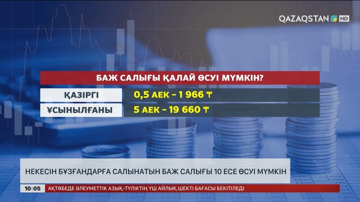 Некесін бұзғандарға салынатын баж салығы 10 есе өсуі мүмкін