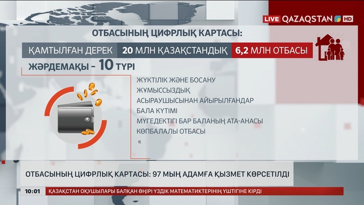Отбасының цифрлық картасы: 97 мың адамға қызмет көрсетілді