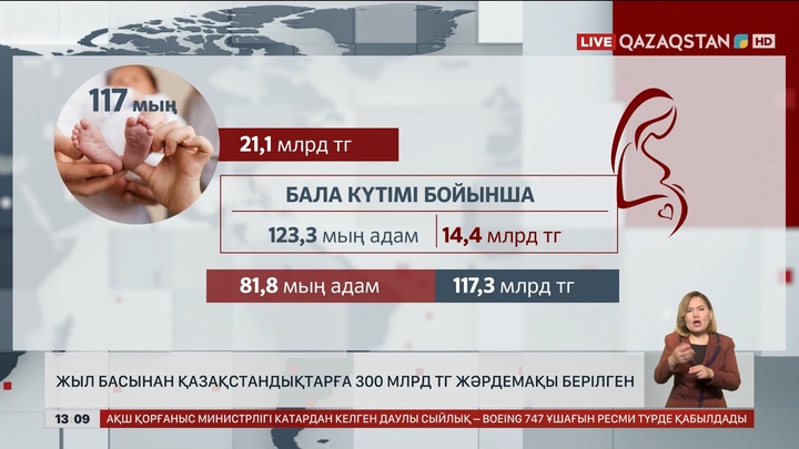 Жыл басынан бері 300 млрд теңге жәрдемақы берілген