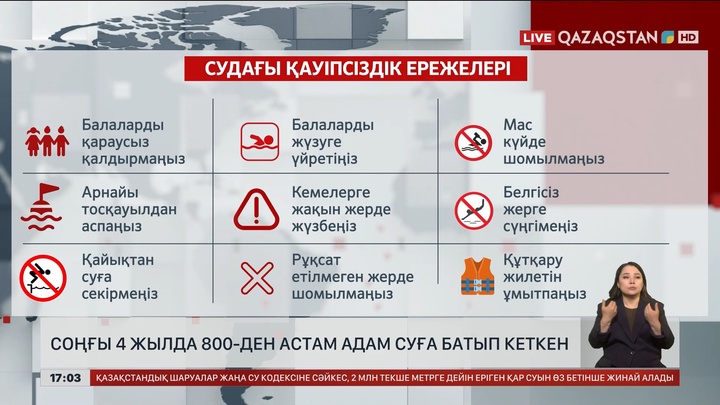 Соңғы 4 жылда 843 адам суға батып кеткен