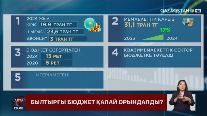 Республикалық бюджеттің орындалуы туралы есеп жарияланды