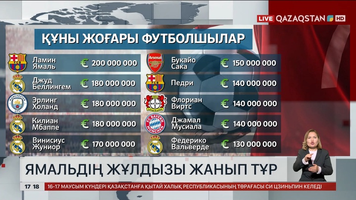 Ямальдің бағасы 200 млн еуро