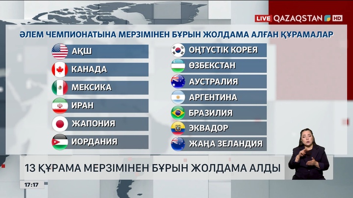 Әлем чемпионатына 13 құрама мерзімінен бұрын жолдама алды