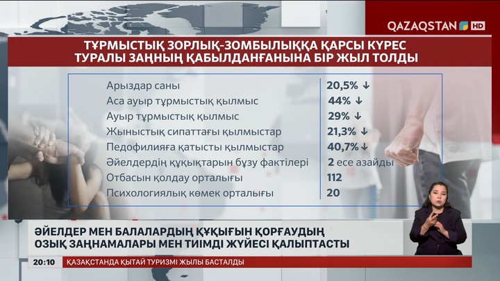 Әйелдер мен балалардың құқығын қорғаудың озық заңнамалары мен тиімді жүйесі қалыптасты