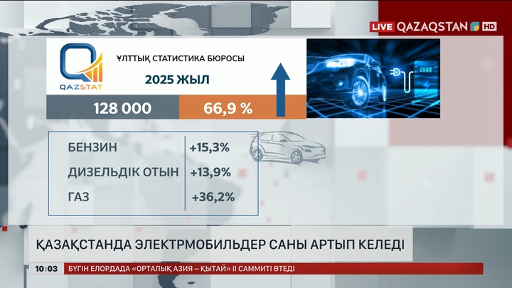 Қазақстанда электромобильдер саны артып келеді
