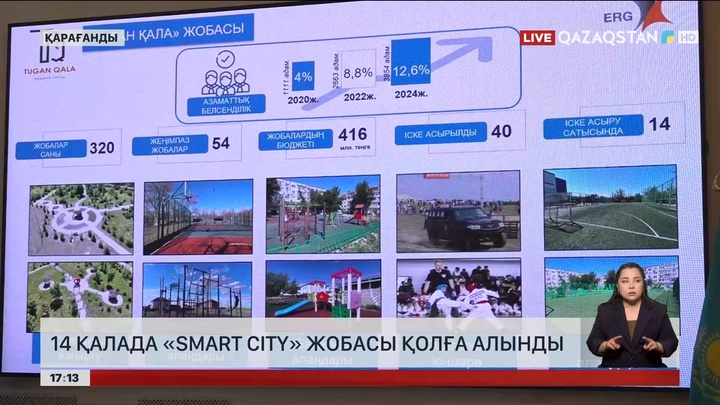 14 моноқалада «Smart City» жобасы қолға алынды