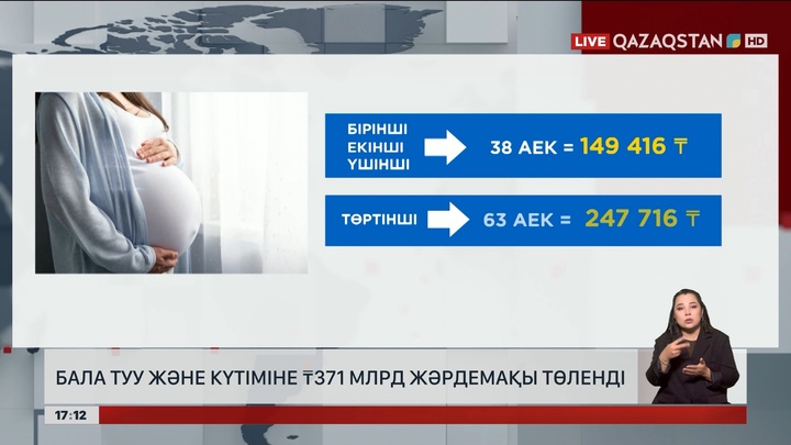 Бала туу және күтіміне 371 млрд теңге жәрдемақы төленді