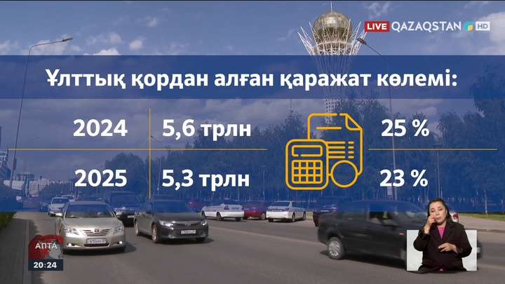 Ұлттық қордан тағы да қаржы бөліне ме?