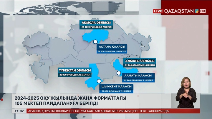 2024–2025 оқу жылында жаңа форматтағы 105 мектеп пайдалануға берілді