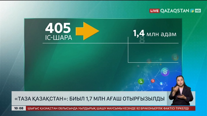 Биыл 1,7 млн ағаш отырғызылды