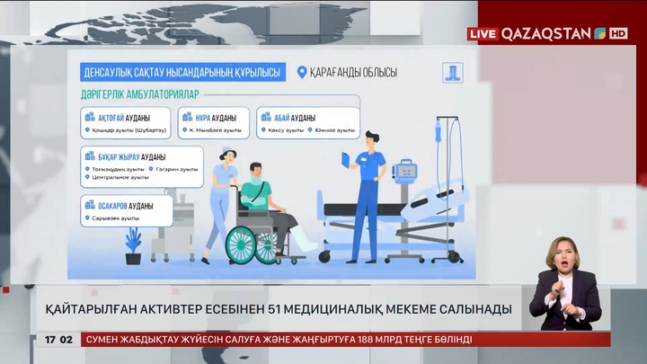Қарағанды облысында қайтарылған активтер есебінен 51 денсаулық сақтау мекемесі салынып жатыр