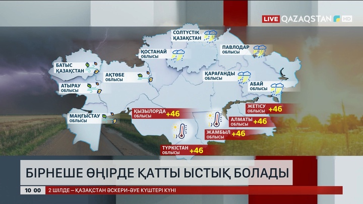 Еліміздің бірнеше өңірінде қатты ыстық болады