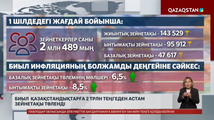 Жыл басынан қазақстандықтарға 2 трлн теңгеден астам зейнетақы төленді