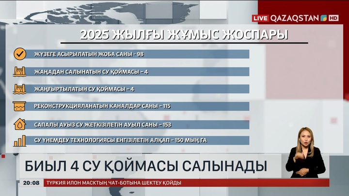 Биыл елімізде 4 жаңа су қоймасы салынады