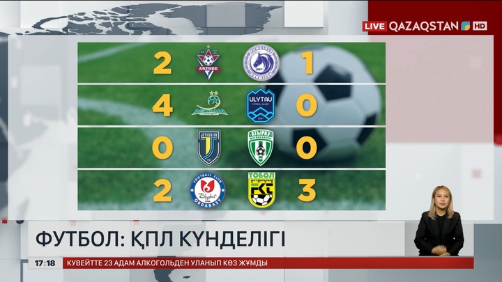 Футбол: ҚПЛ күнделігі