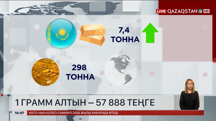 Алтынның 1 грамы 57 888 теңгеге жетті