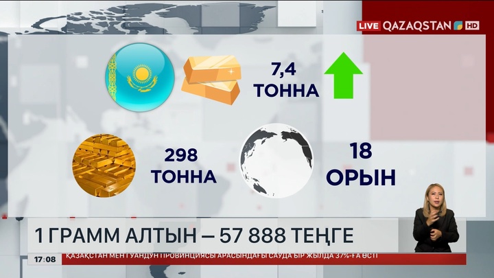 1 грамм алтын - 57 888 теңге