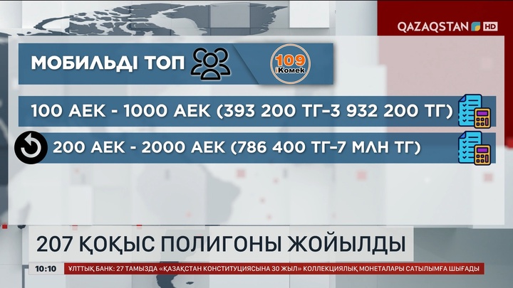 Астанада 207 қоқыс полигоны жойылды