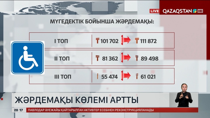 Жәрдемақы көлемі артты