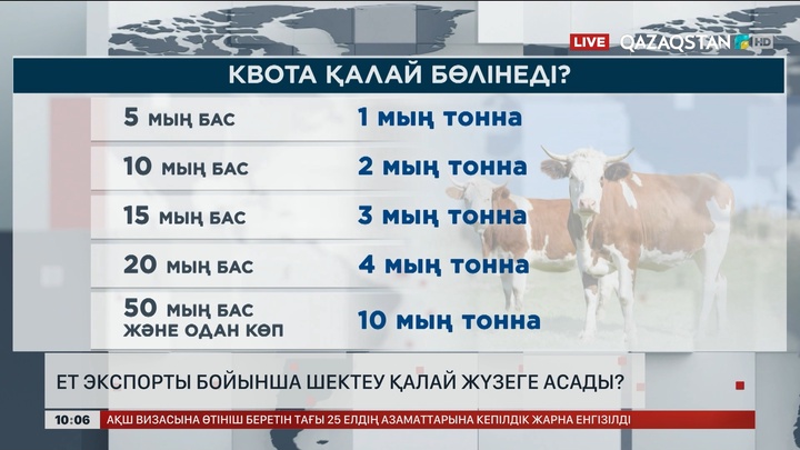 Ет экспорты бойынша шектеу қалай жүзеге асады?   