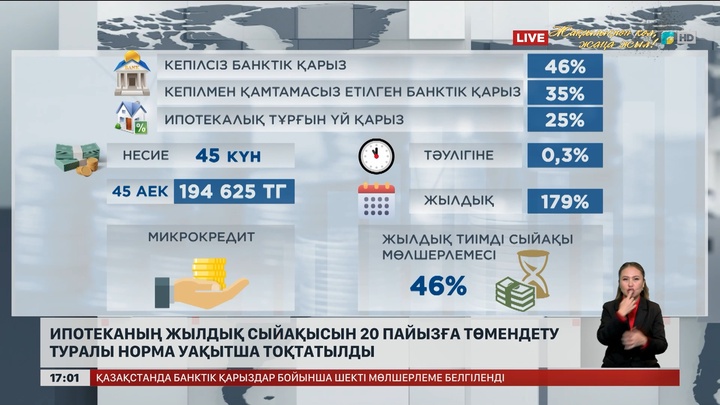 Ипотека сыйақысын 20%-ға төмендету тоқтатылды