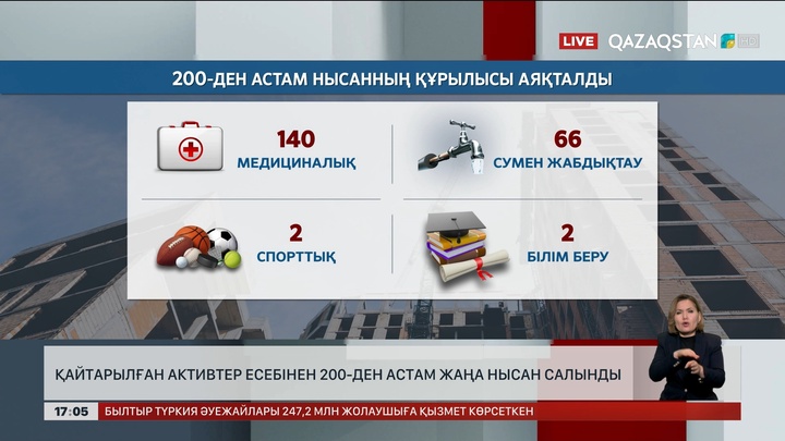 Қайтарылған активтер есебінен 200-ден астам жаңа нысан салынды