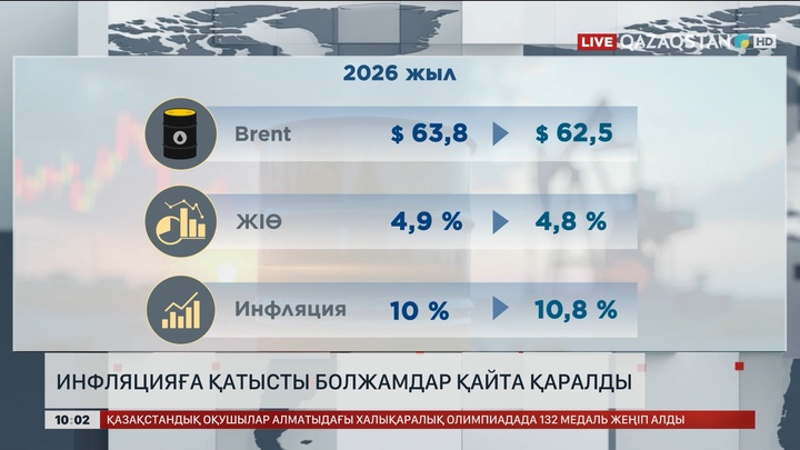 Инфляцияға қатысты болжамдар қайта қаралды