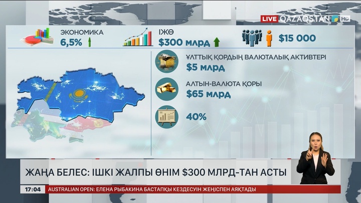 Жаңа белес: ІЖӨ $300 миллиардтан асты