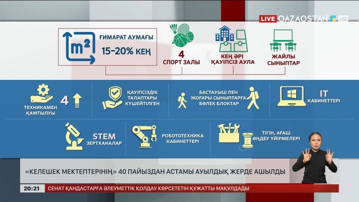 «Келешек мектептерінің» 40 пайыздан астамы ауылдық жерде ашылды