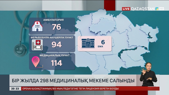 Елімізде бір жылда 298 медициналық мекеме салынды
